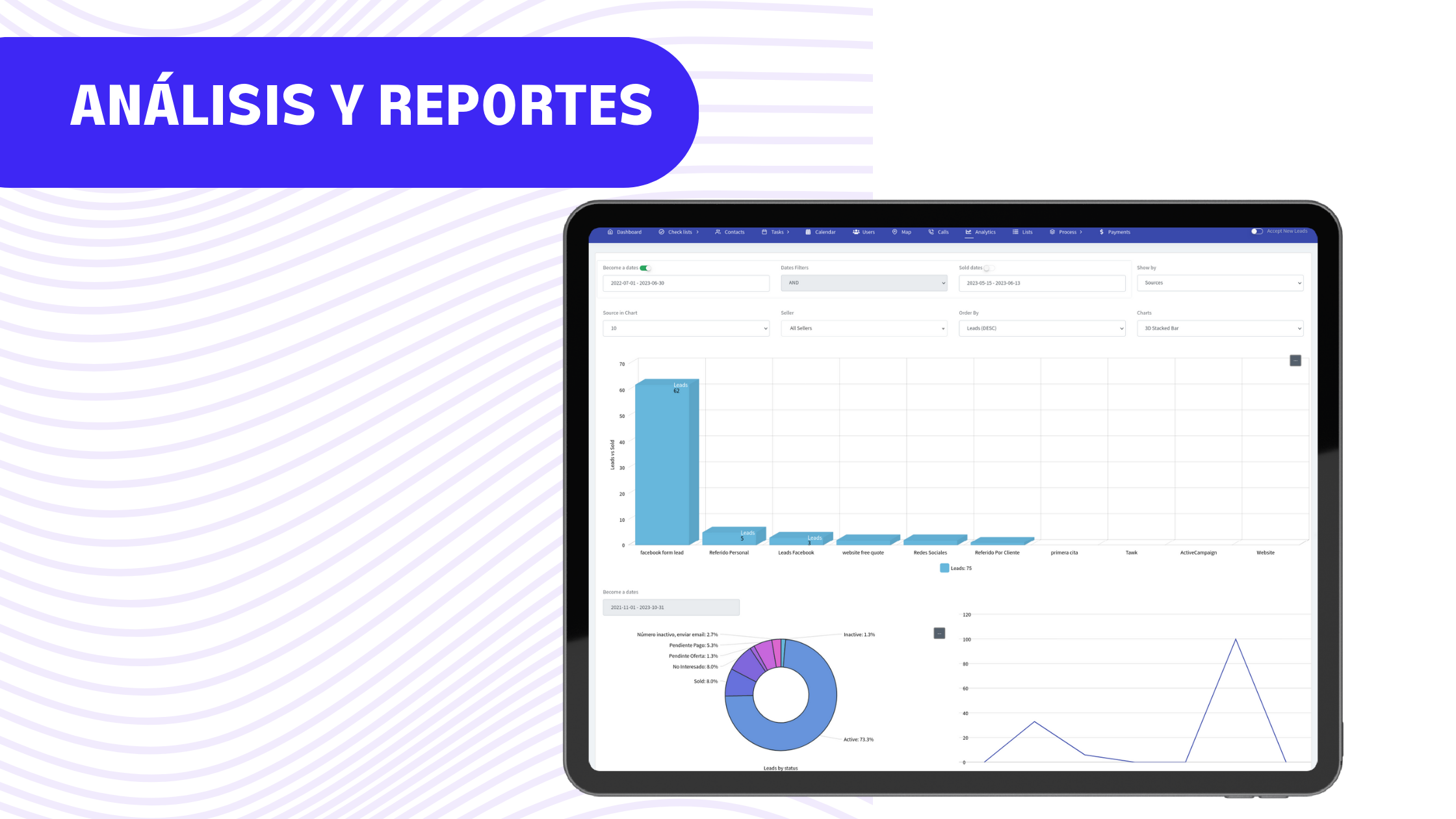 Cómo 'Route to CRM' Estimula y Potencia el Crecimiento Empresarial. Análisis y Reportes Detallados